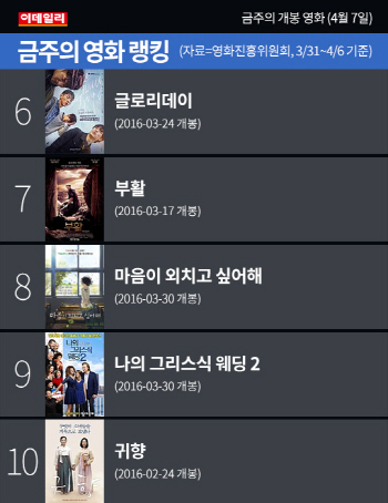 [카드뉴스] 금주의 개봉 영화 (4월 7일)