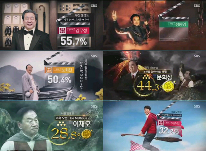 '블록버스터급 그래픽' SBS 선거방송, KBS·MBC 압도