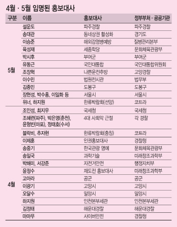 ①매년 반복되는 ★홍보대사 논란