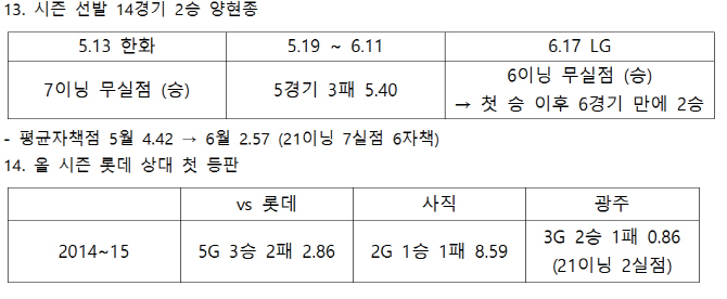 [정철우의 애플베이스볼]코프랜드 땅볼, 히메네스 수비에 주목하라