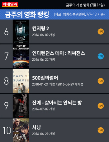  금주의 개봉 영화 (7월 14일)