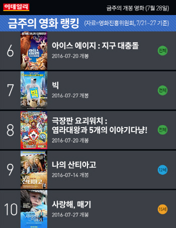  금주의 개봉 영화 (7월 28일)