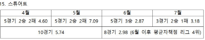 [정철우의 애플베이스볼]맥스웰 'KT 천적' 아두치 빈자리 메울까