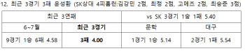 잘 나가는 KIA, 영웅이 매일 바뀐다