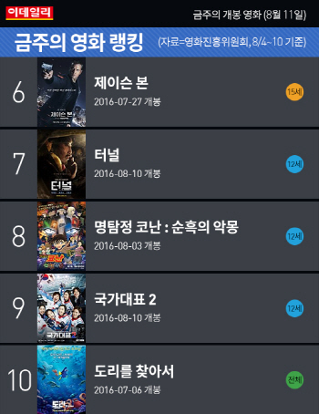  금주의 개봉 영화 (8월 11일)