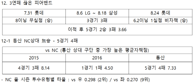 [정철우의 애플베이스볼]이태양, 유희관 보다 중요한 상대 '1회 제구력'