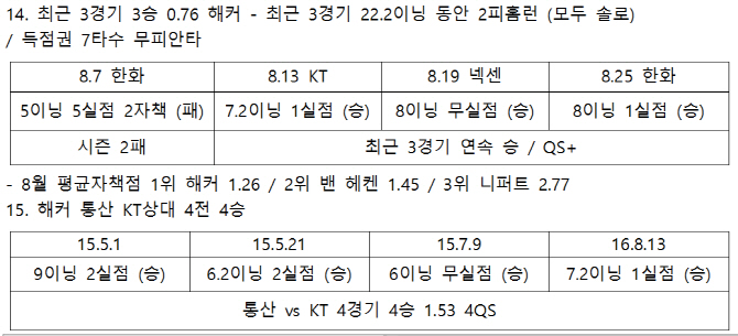 [정철우의 애플베이스볼]플란데, 그의 땅볼 유도에 주목하는 이유