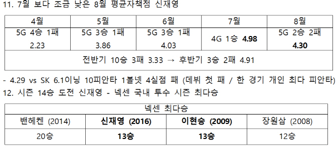 [정철우의 애플베이스볼]박진형은 테임즈의 폭주를 막을 수 있을까