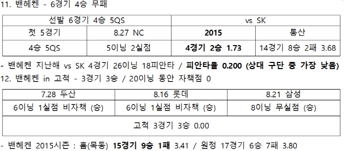 [정철우의 애플베이스볼]LG, QS시 10승1패, 임찬규 어깨에 달렸다