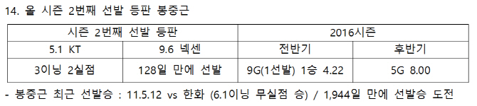 [정철우의 애플베이스볼]마르테 공백이 삼성 승률에 미치는 영향은?