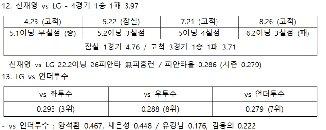 [정철우의 애플베이스볼]불붙은 삼성 타선 '천적' 밴와트도 뚫을까