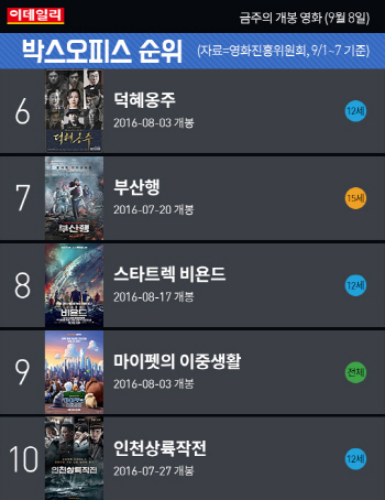  금주의 개봉 영화 (9월 8일)