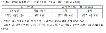 두산vsLG, 다득점과 접전의 갈림길에 서다