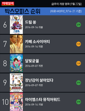 [카드뉴스] 금주의 개봉 영화 (9월 22일)