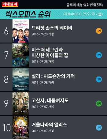 [카드뉴스] 금주의 개봉 영화 (9월 5주)