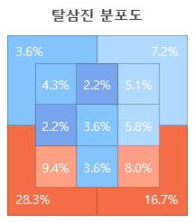 [투구 분석]류제국 vs 장현식, 핵심 구종은 무엇일까