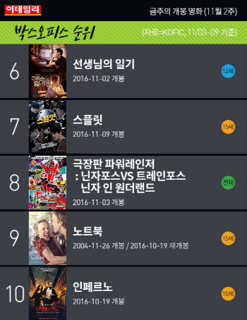  금주의 개봉 영화 (11월 2주)