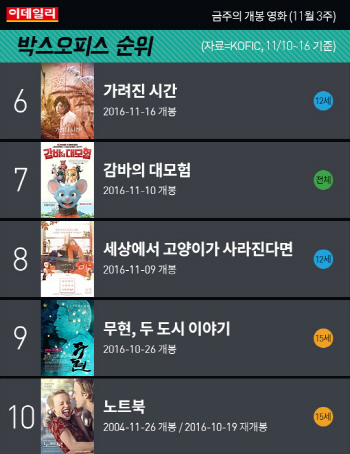 [카드뉴스] 금주의 개봉 영화 (11월 3주)