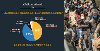 '비현실적→현실적'…강진 후 달라진 시선