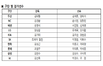 2017 타이어뱅크 KBO 미디어데이 & 팬페스트 개최