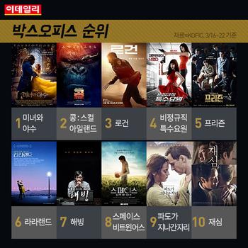  금주의 개봉 영화 (3월 4주)