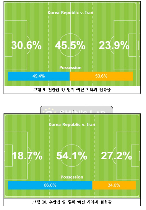 신문선 축구연구소 "신태용호, 공격 전술적 완성도 결여"