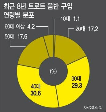 뽕짝이면 어때, 네 인생은 지금이야~