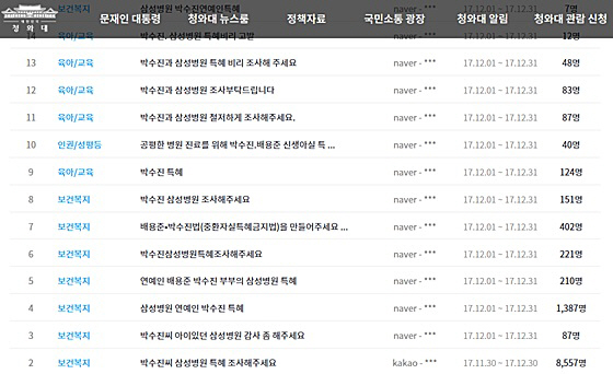 '아기들 돈·권력에 피해' 박수진 특혜 논란 '靑국민청원 폭증'