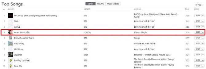 이달의 소녀 '츄', 미국 아이튠즈 K-POP 차트 4위