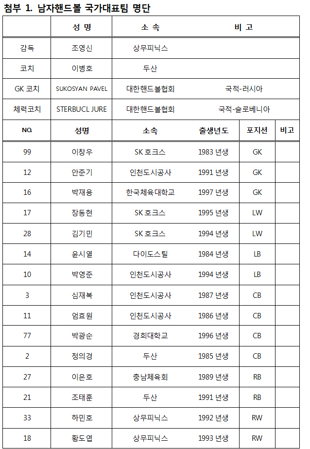 한국 남자핸드볼, 아시아 정상 탈환에 도전