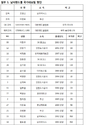 한국 남자핸드볼, 아시아 정상 탈환에 도전