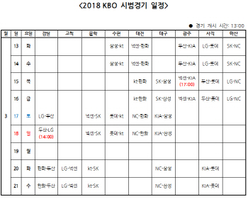 '봄야구 드디어 시작' 2018 KBO 시범경기, 13일 개막