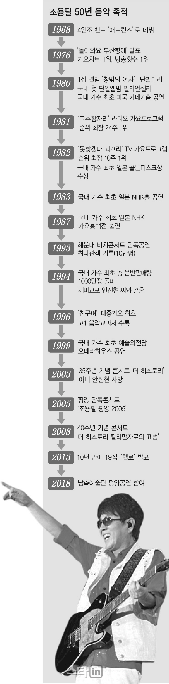 '데뷔 50주년' 조용필 "음악은 충격의 연속"