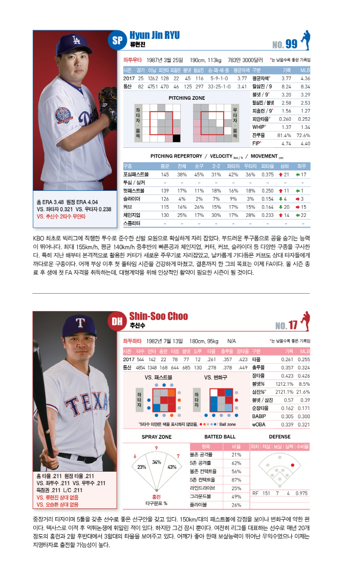 메이저리그 스카우트리포트 발간...박노준·김형준 대표집필