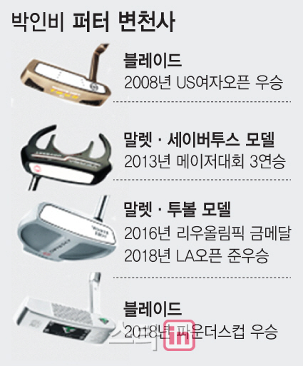 퍼터 갈아타기..'인비표 컴퓨터 퍼트' 재부팅