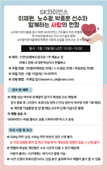 SK 이재원·노수광·박종훈, 소아암어린이 돕기 헌혈 나서