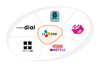 CJ E&M, 연간 4천 편 디지털 콘텐츠 제작