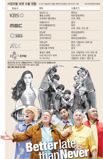 ①美에 팔고 中베끼고…'K포맷' 명과 암