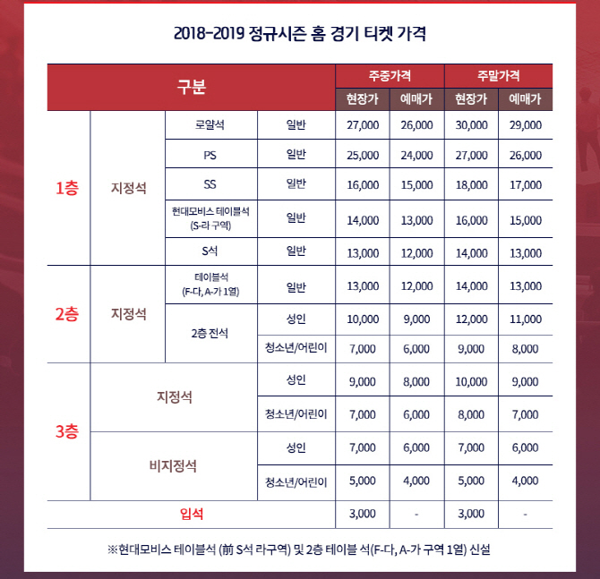 울산 현대모비스, 2018~19 정규리그 개막전 티켓 판매