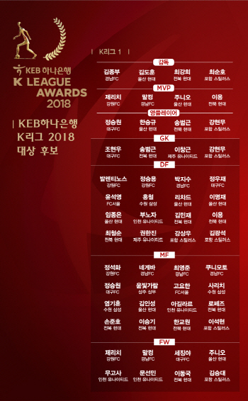 제리치-말컹-주니오-이용, K리그1 MVP 경쟁 '4파전'