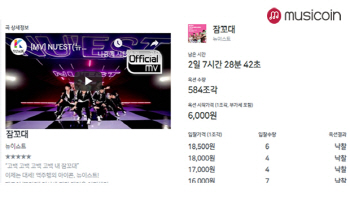 뉴이스트 '잠꼬대' 저작권료 옥션 경쟁률 200% 인기