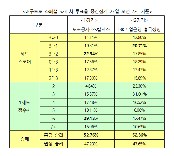 배구팬 " IBK기업은행, 흥국생명에 승리 예상"