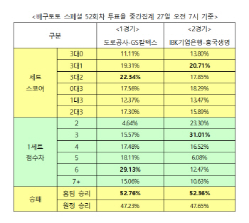 배구팬 " IBK기업은행, 흥국생명에 승리 예상"