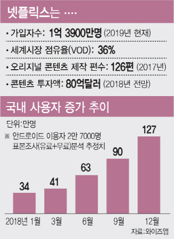 ②"韓드라마 제값 받을 기회"VS하청 우려도