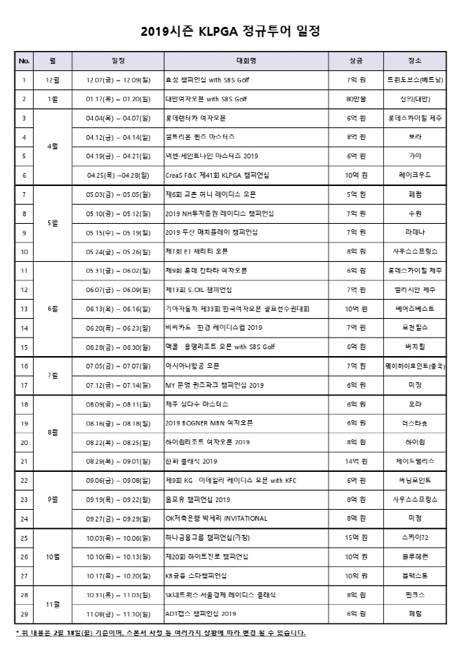 '역대 최대 규모' KLPGA 투어, 2019 시즌 일정 발표