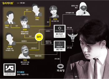 승리·YG로 도돌이표…연예계 '어디까지?' 촉각