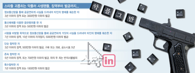 [왜곡된 팬덤, 이제 그만②]라이브 방송 중 악플 '최대 징역 5년 또는 벌금 2천만원 형'