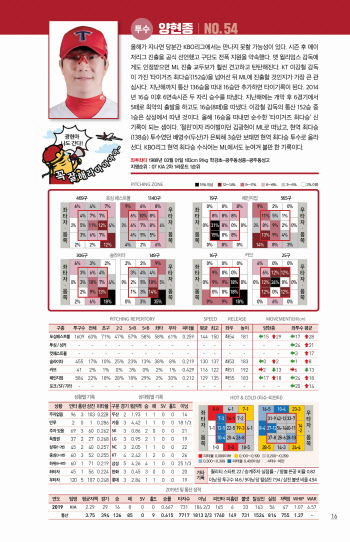 '프로야구 퍼펙트가이드 2020’ 발간...그래픽 대폭 강화