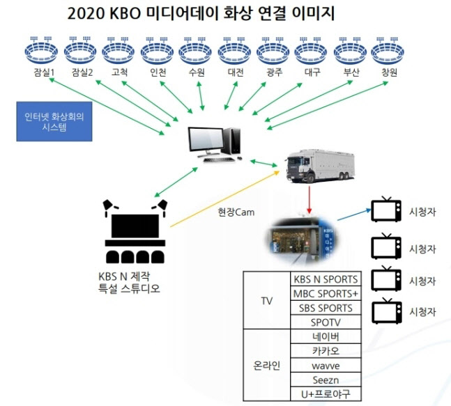 KBO 리그 개막 D-2…“韓 프로야구 위상 높아져” 외신 극찬