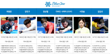 블루원 리조트, 프로당구 PBA 팀 리그 6번째 팀 확정